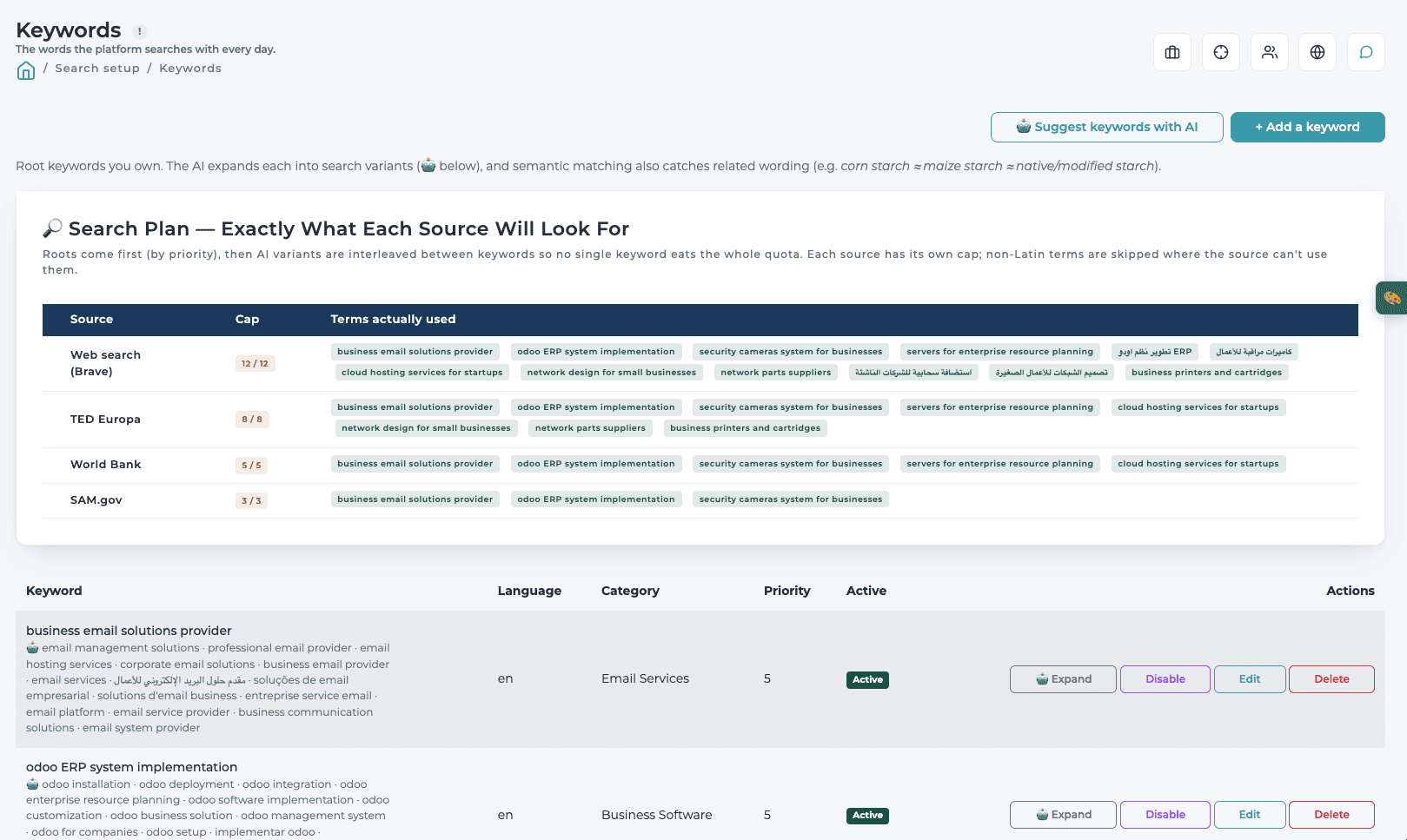 Your keywords, and exactly what each source will search for. Arabic variants go to the web search and not to TED, which cannot use them.