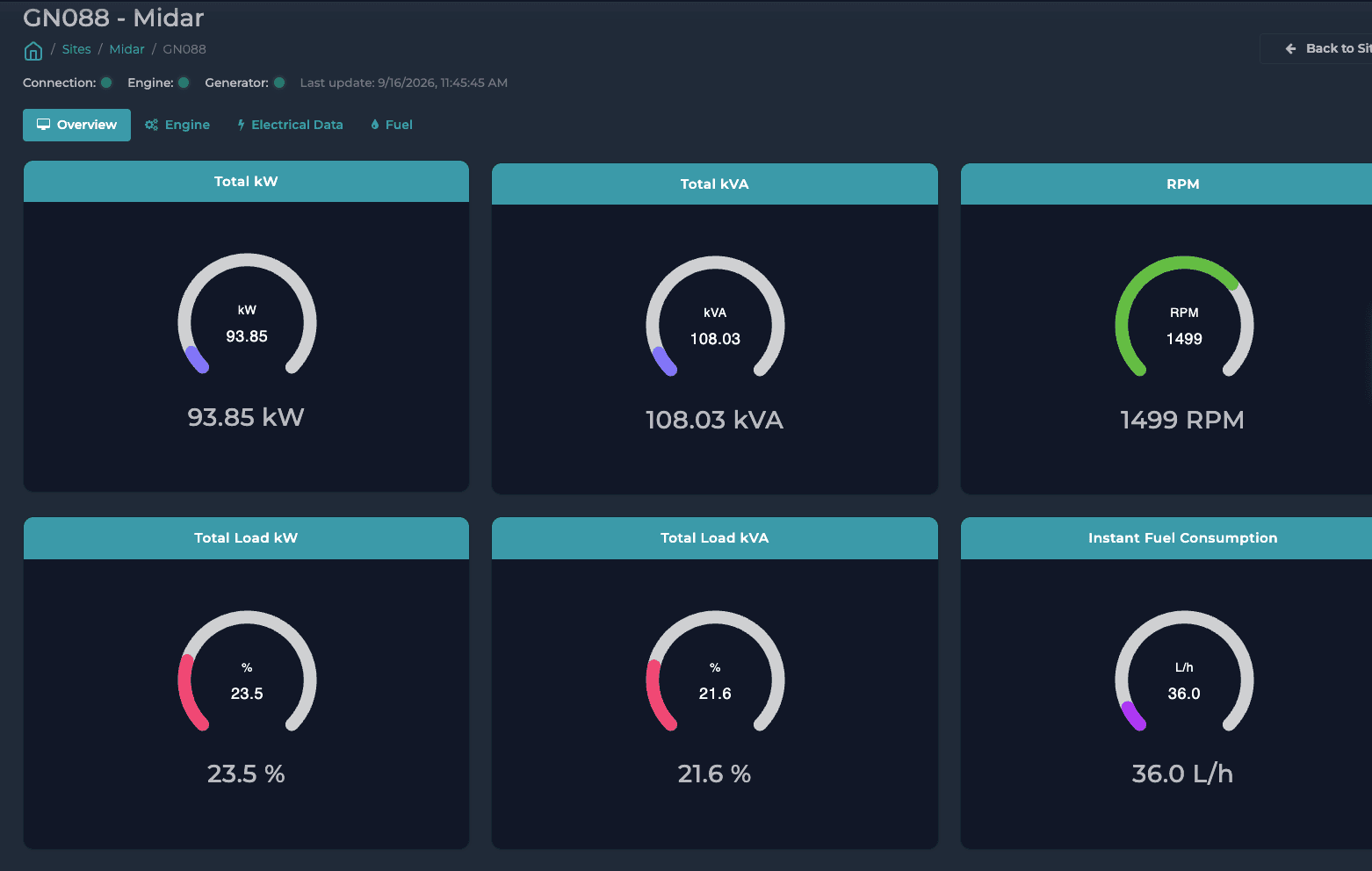 One generator: power, RPM, load and fuel use, with its connection and engine status and the time of the last reading.