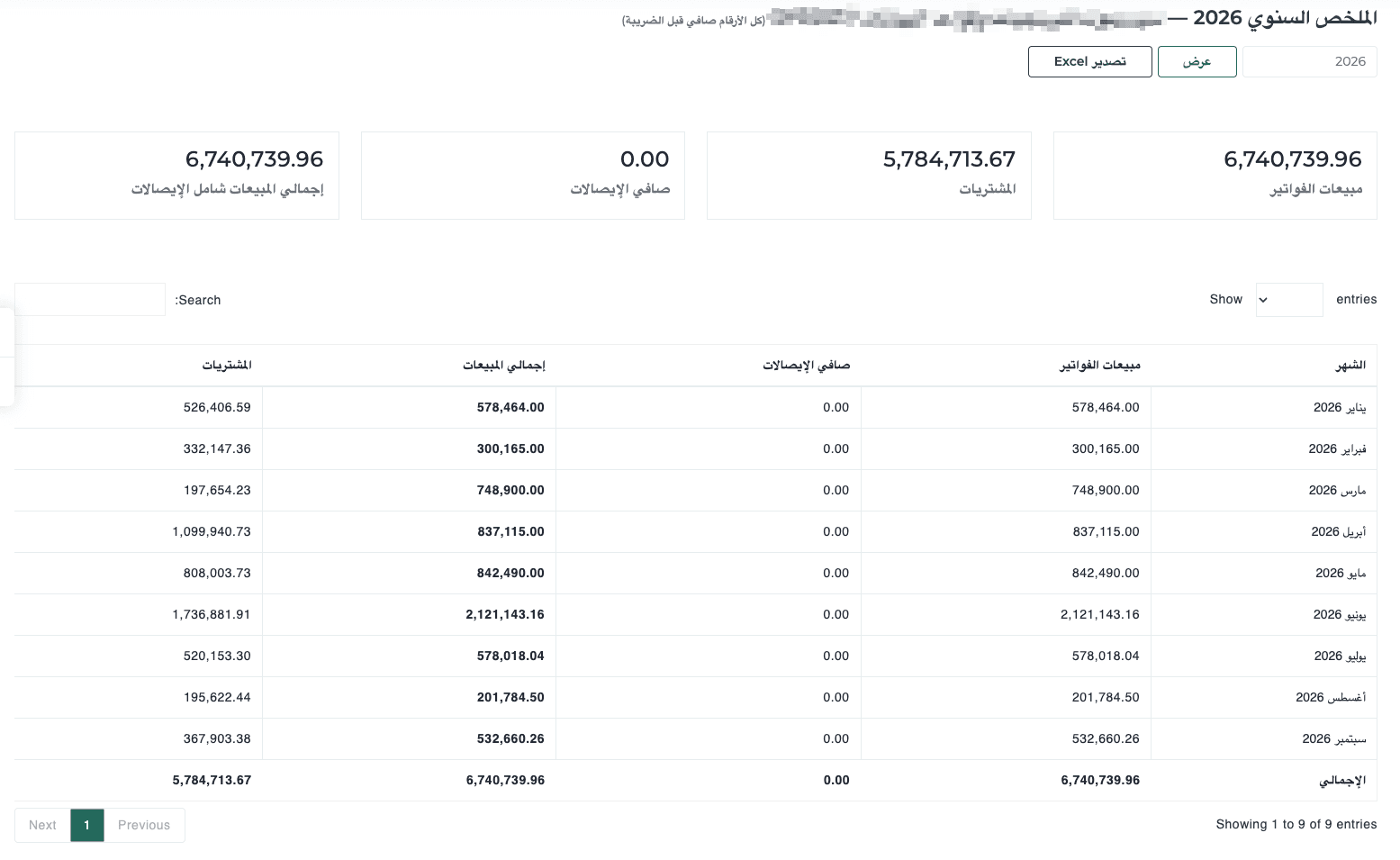 The whole year, month by month. The receipts column is zero because this company has no point of sale.