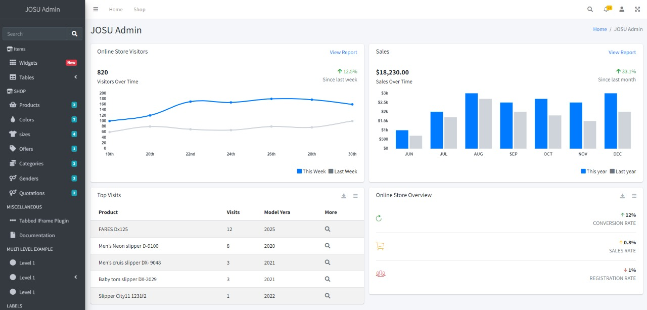 SYSGOT Dashboard